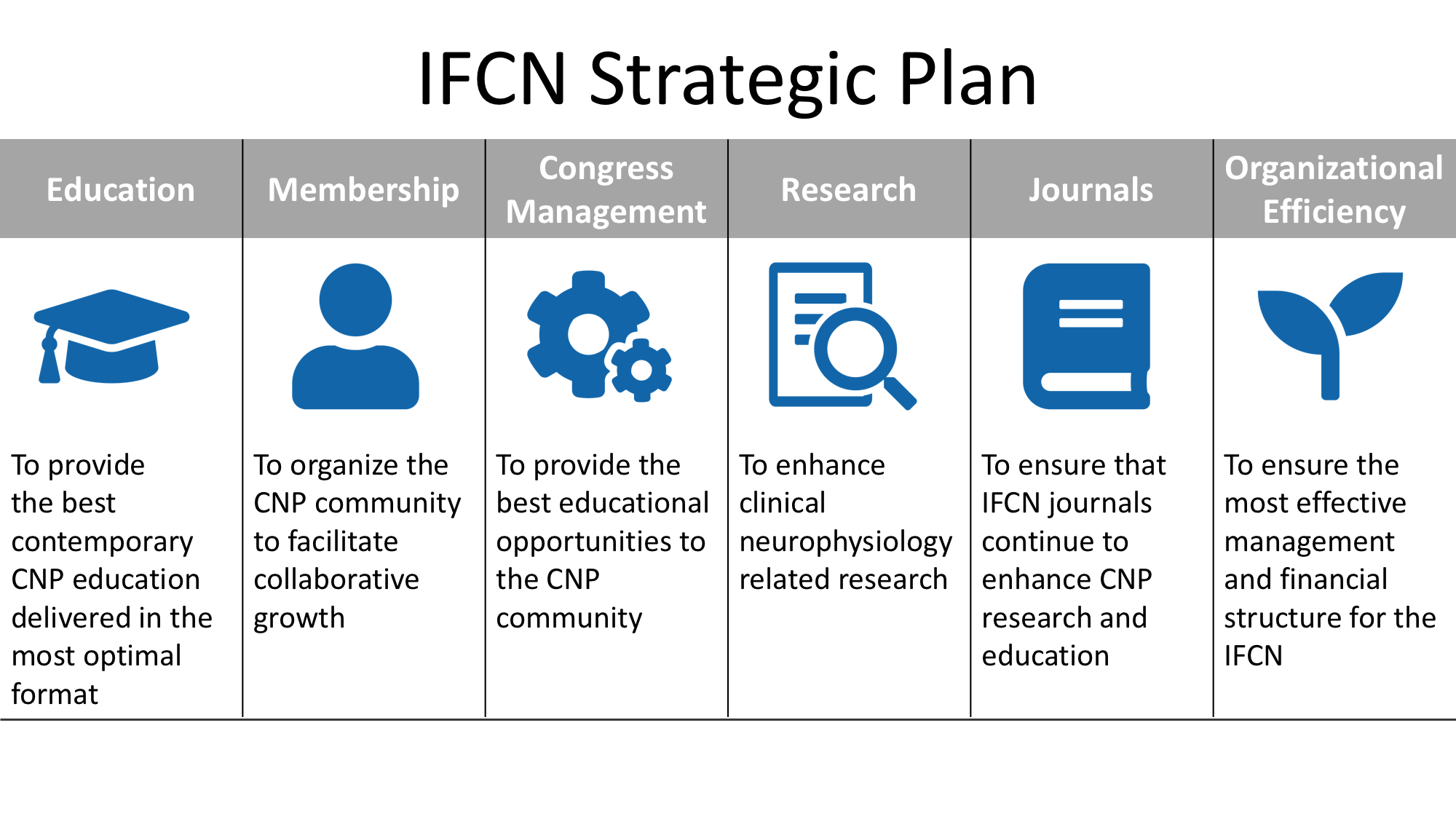 Strategic Plan. What is Strategy. IFCN. Canon Strategic Group Map. Strategic planning